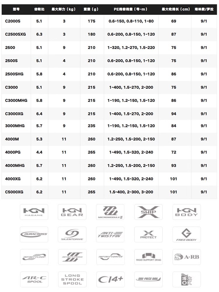 SHIMANO 2024 TWINPOWER Reel Sp - Shimano Reel Sienna ulasan dan harga