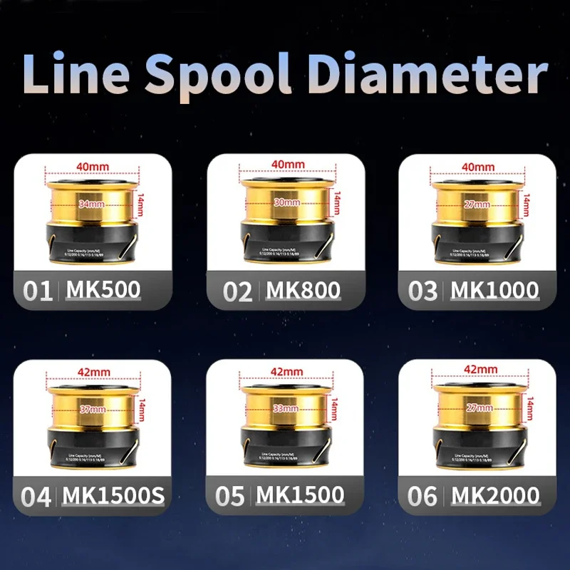 Mavllos alat pancing ikan, Rat - Daiwa Reel Bg ulasan dan harga