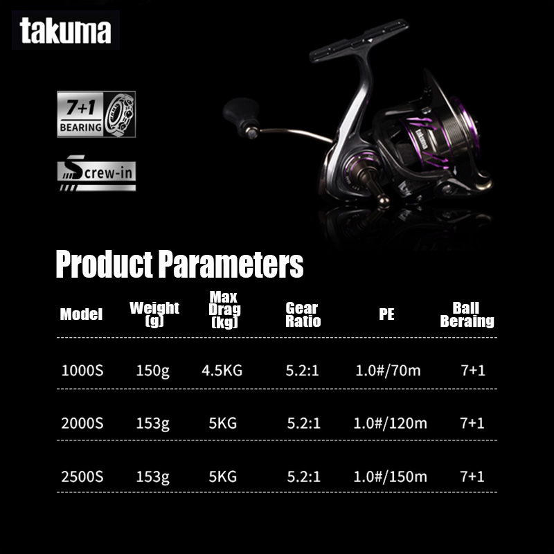 TAKUMA 2025 Gulungan Pancing P - Daiwa Reel Bg ulasan dan harga