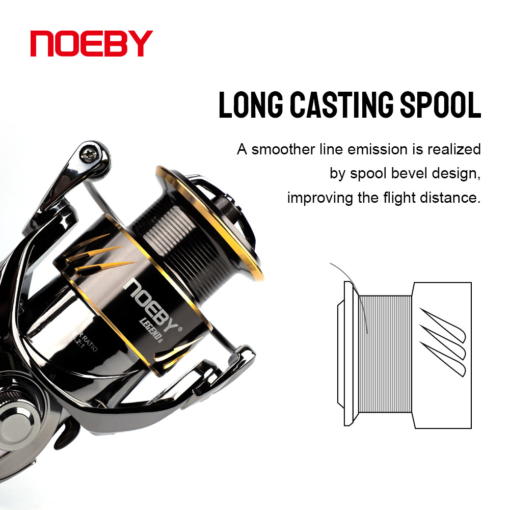 Tanpa Itu Memancing Reel Berpu - Daiwa Reel Bg ulasan dan harga