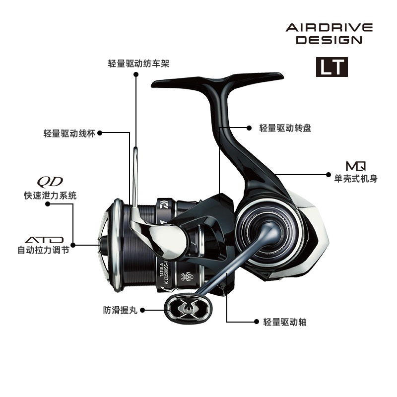DAIWA TATULA RIL pancing putar - Daiwa Reel Fuego ulasan dan harga