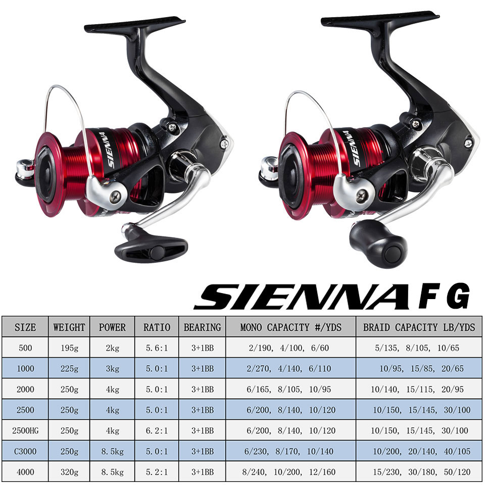 SHIMANO SIENNA gulungan pancin - Shimano Reel Sienna ulasan dan harga