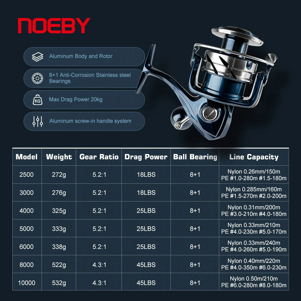 Noeby INFINITE SW Reel Pancing - Daiwa Reel Bg ulasan dan harga
