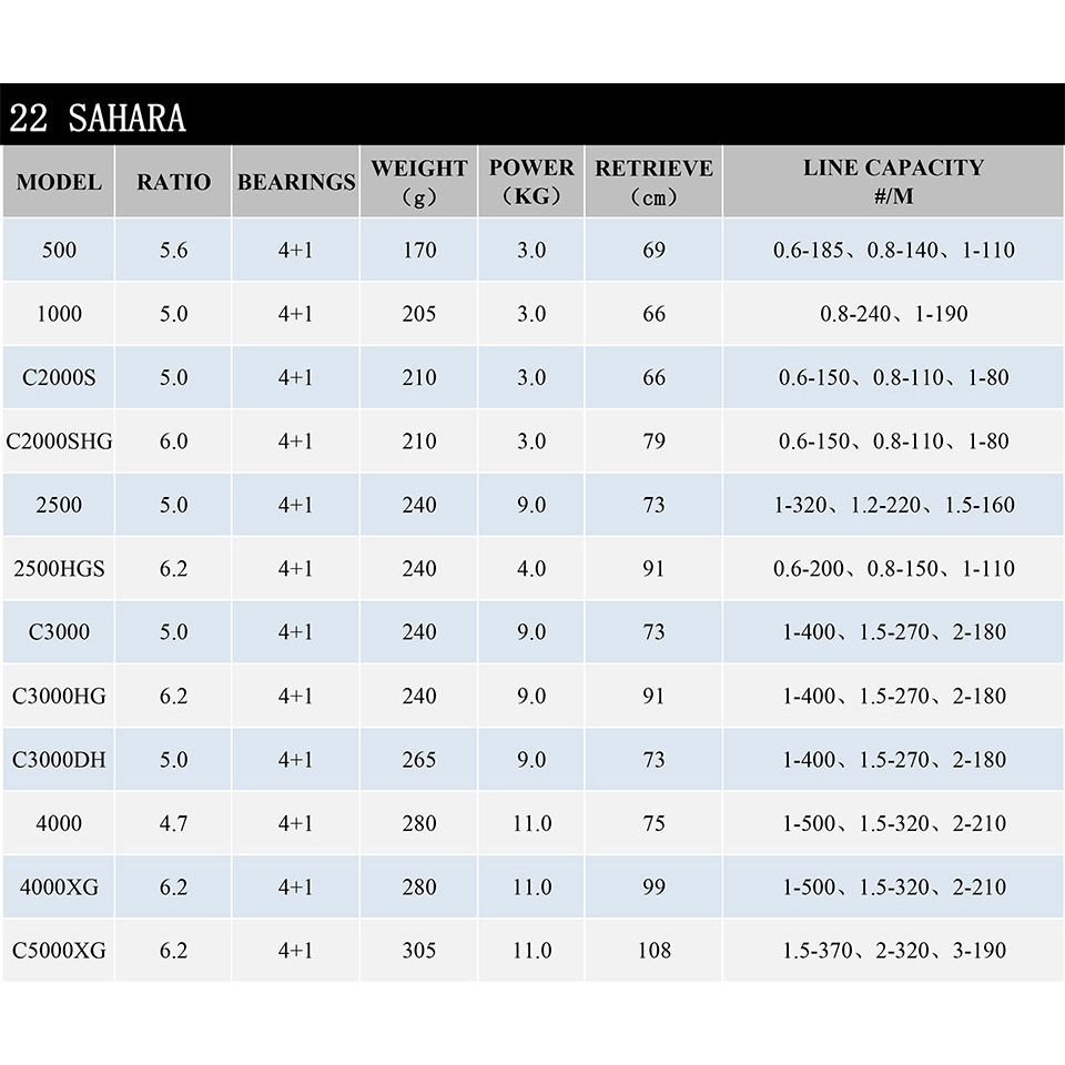 SHIMANO kumparan logam gulunga - Shimano Reel Sienna ulasan dan harga